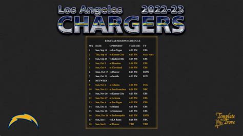 Chargers Standings 